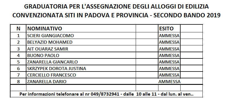graduatoria