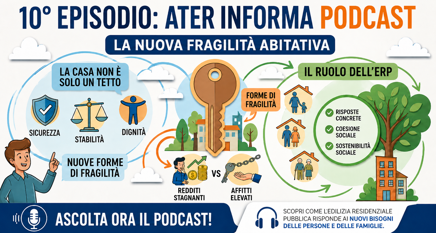 Immagine 10� Podcast